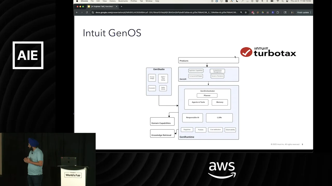 Intuit GenOS diagram showing Products, GenUX, GenStudio and GenRuntime, including GenOrchestrator with Planner, Agents & Tools, and Memory.