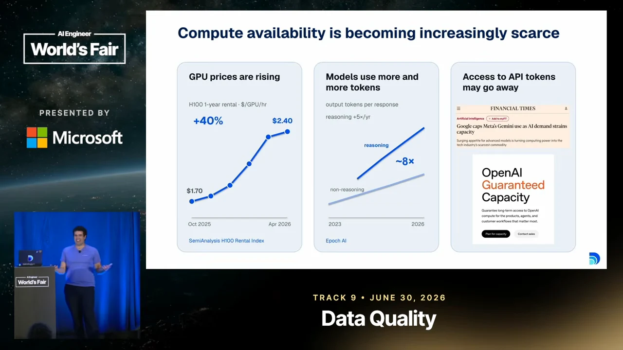 Slide with three panels showing a rising GPU price chart, reasoning versus non-reasoning token growth, and API capacity examples.