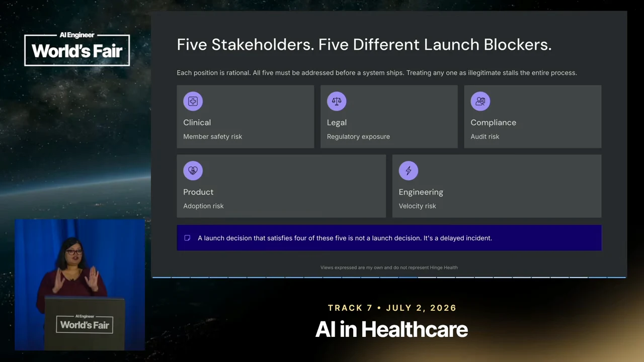 Five panels pair Clinical with member safety risk, Legal with regulatory exposure, Compliance with audit risk, Product with adoption risk, and Engineering with velocity risk.
