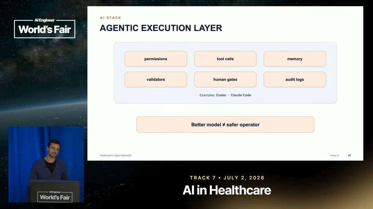 Agentic execution layer slide showing permissions, tool calls, memory, validators, human gates and audit logs, above “Better model ≠ safer operator.”