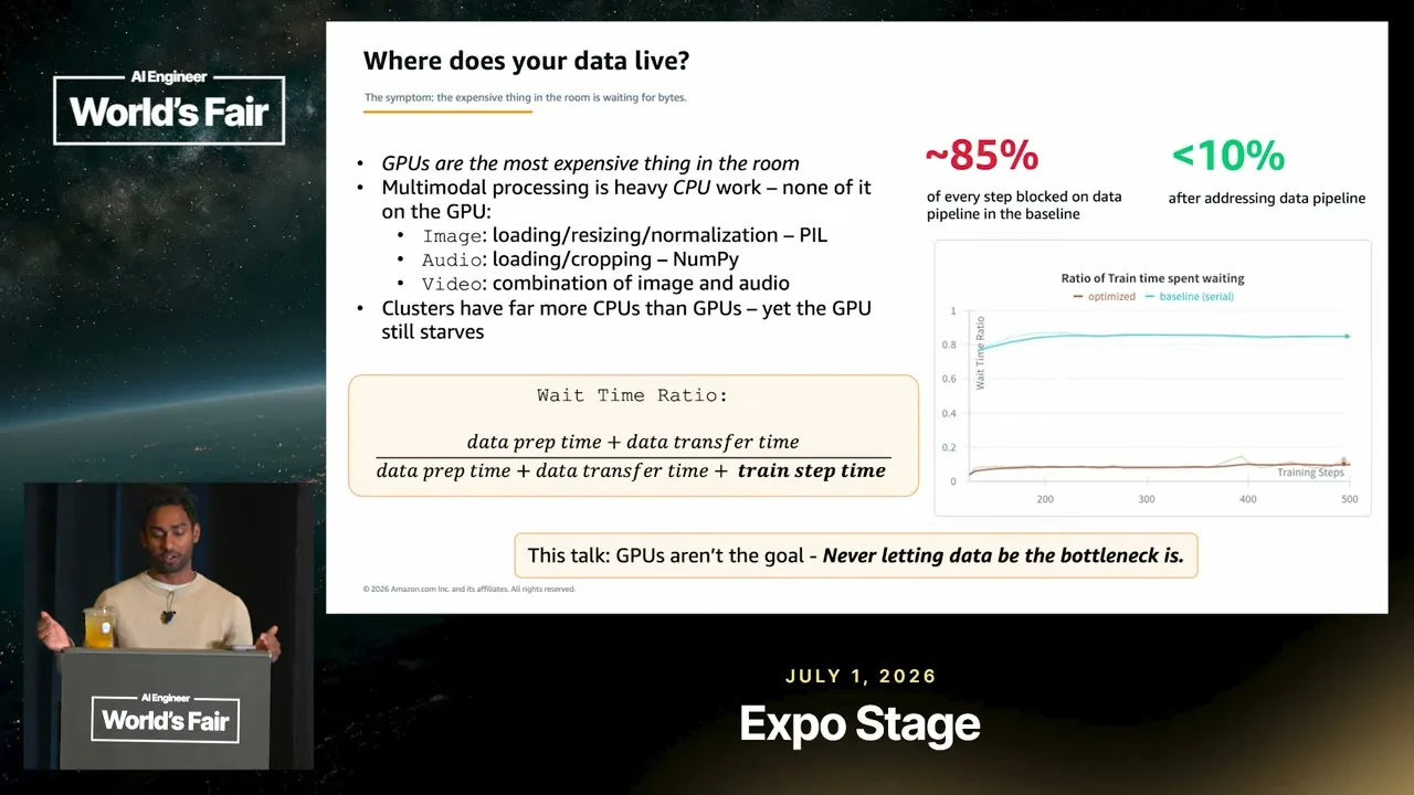 Selected presentation frame from From 15% to 90% GPU Utilization: Fix the Data Pipeline, Not the Model at 210 seconds