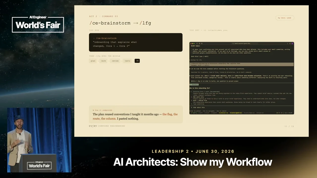 Slide headed “/ce-brainstorm → /lfg,” showing a Cora onboarding prompt on the left, a terminal screenshot on the right, and a bottom note about conventions reused from months earlier.