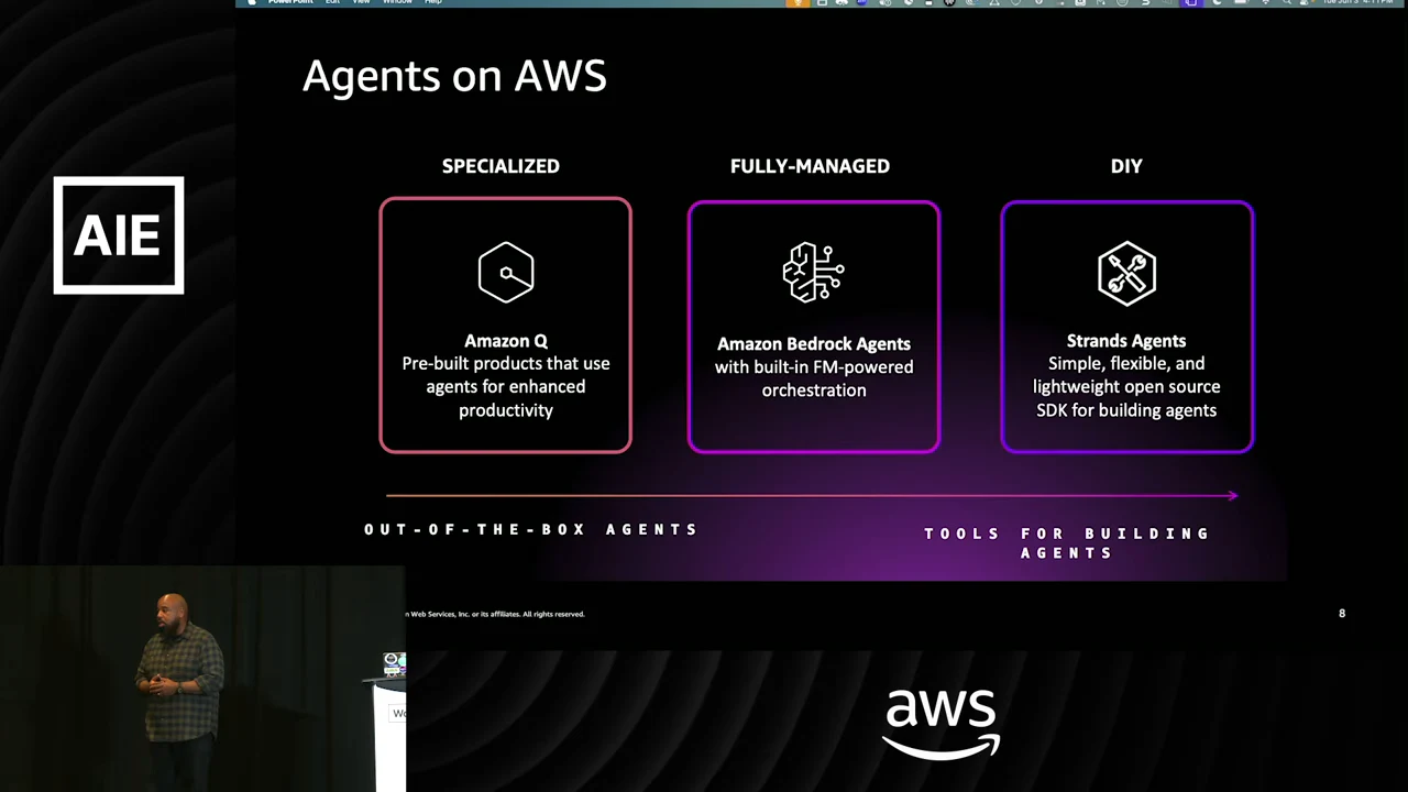 “Agents on AWS” slide with three columns labeled Specialized, Fully-managed, and DIY, featuring Amazon Q, Amazon Bedrock Agents, and Strands Agents.