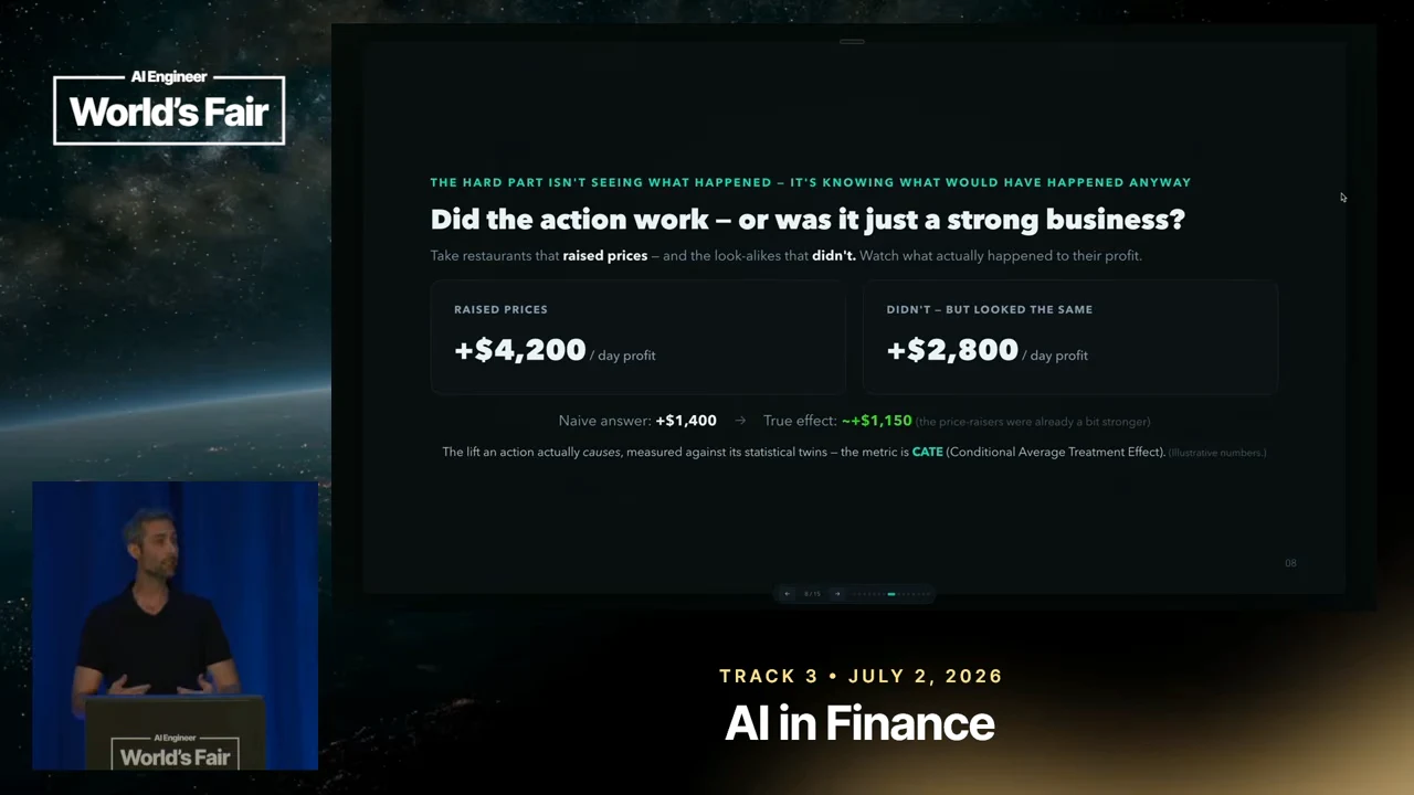 Restaurant comparison shows +$4,200 per day profit for those raising prices and +$2,800 for similar restaurants that did not, with a naive difference of +$1,400 and an illustrative true effect of +$1,150.