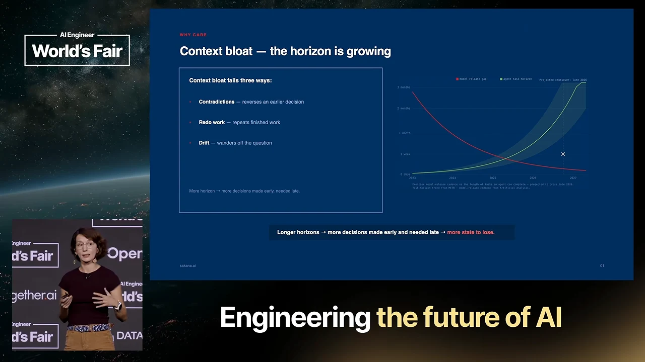 Slide titled “Context bloat — the horizon is growing,” with three failure modes on the left and rising and falling curves on the right.
