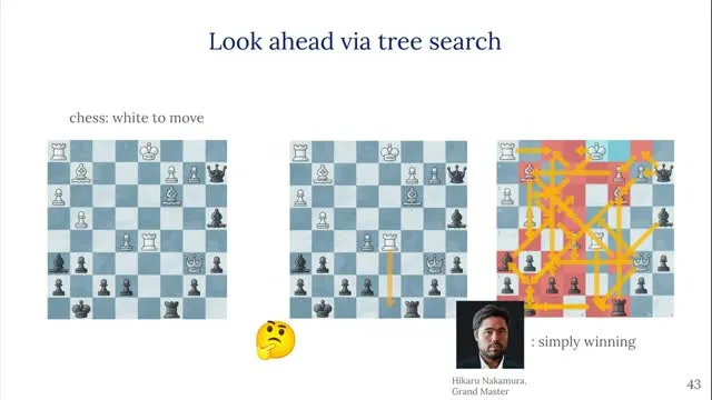 Tree search is illustrated as looking ahead through possible chess moves.