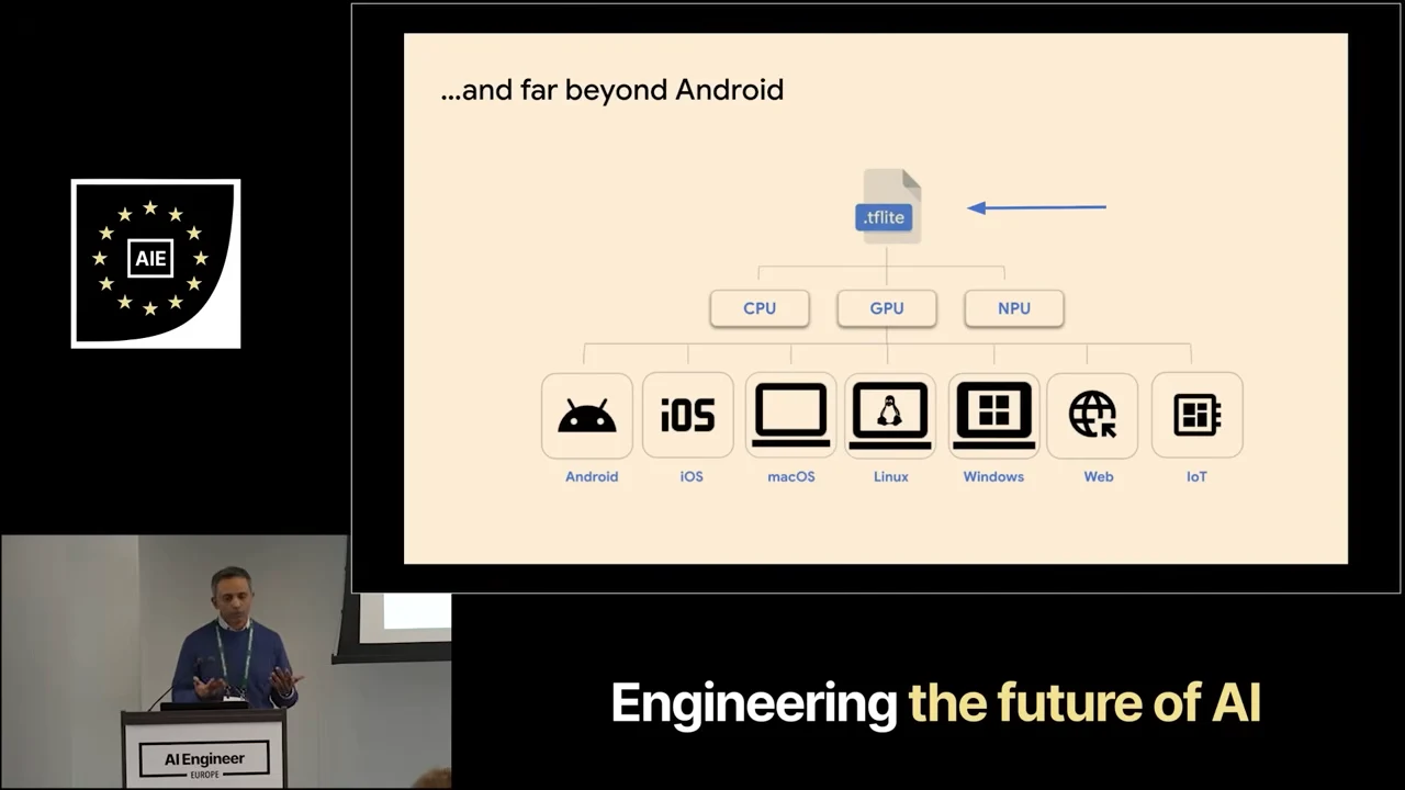 Diagram connecting a .tflite file to CPU, GPU, and NPU, above Android, iOS, macOS, Linux, Windows, Web, and IoT icons.