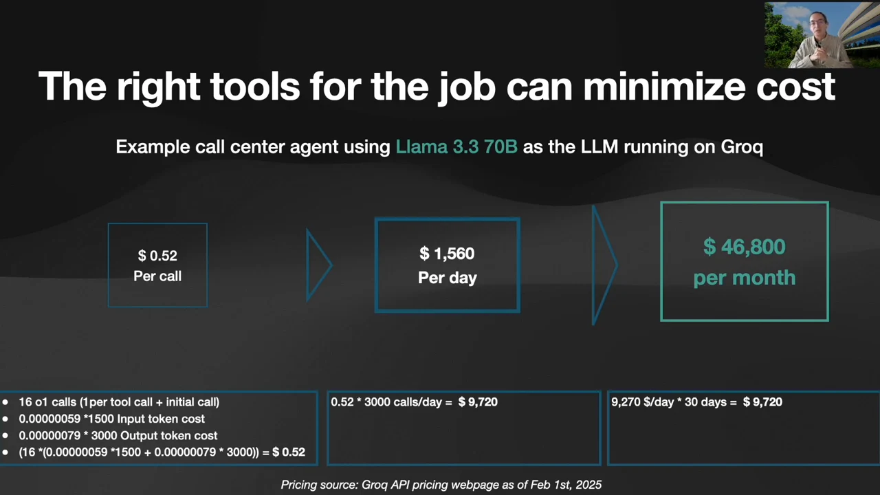 Three connected boxes show $0.52 per call, $1,560 per day, and $46,800 per month, with smaller calculation notes below.