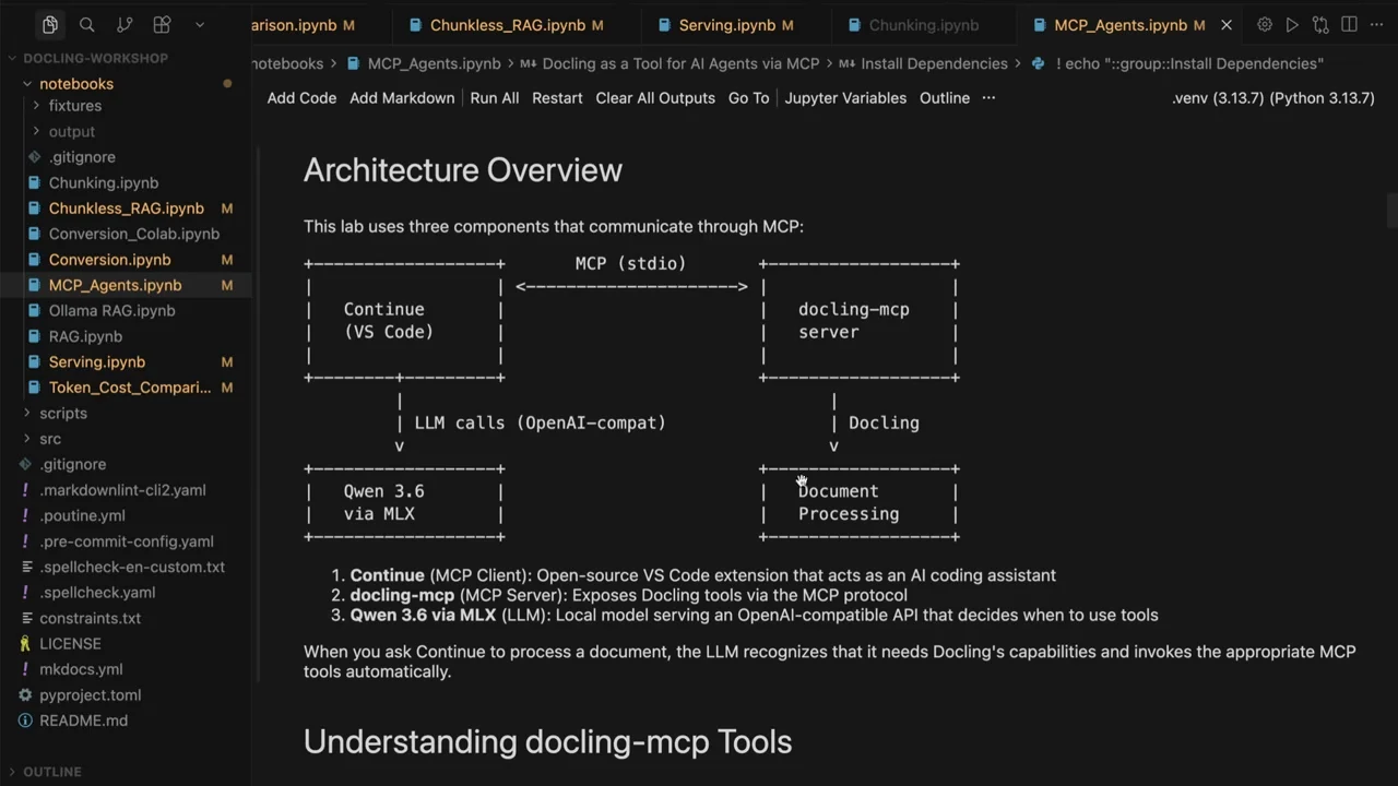 Notebook architecture diagram linking Continue in VS Code to a docling-mcp server, Qwen via MLX, and document processing.