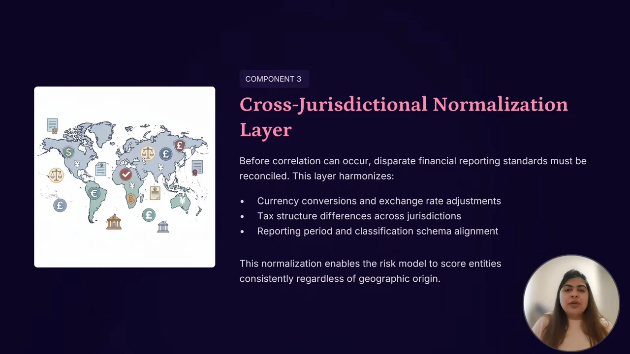 Slide titled “Cross-Jurisdictional Normalization Layer,” showing a world map illustration and three bullets covering currency conversion, tax differences, and reporting alignment.