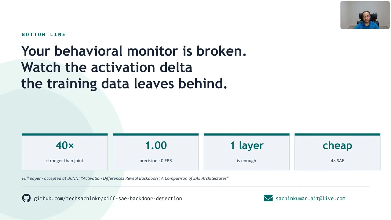 Closing slide urges watching the activation delta left by training data. Four cards read 40×, 1.00, 1 layer, and cheap, above a paper reference, GitHub link, and email address.