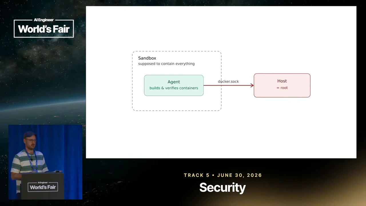 Diagram shows an agent that builds and verifies containers inside a dashed sandbox. A red arrow labeled docker.sock crosses the boundary to a box labeled “Host = root.”