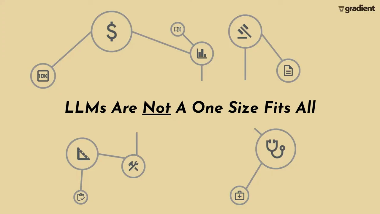Slide stating “LLMs Are Not A One Size Fits All,” surrounded by connected icons representing finance, law, medicine, and other fields.