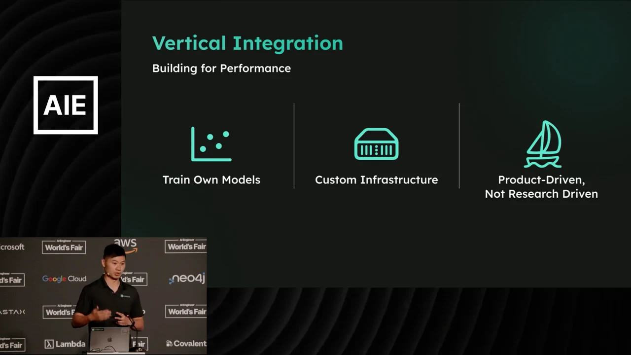 Vertical Integration slide subtitled Building for Performance shows three pillars: Train Own Models, Custom Infrastructure, and Product-Driven, Not Research Driven.
