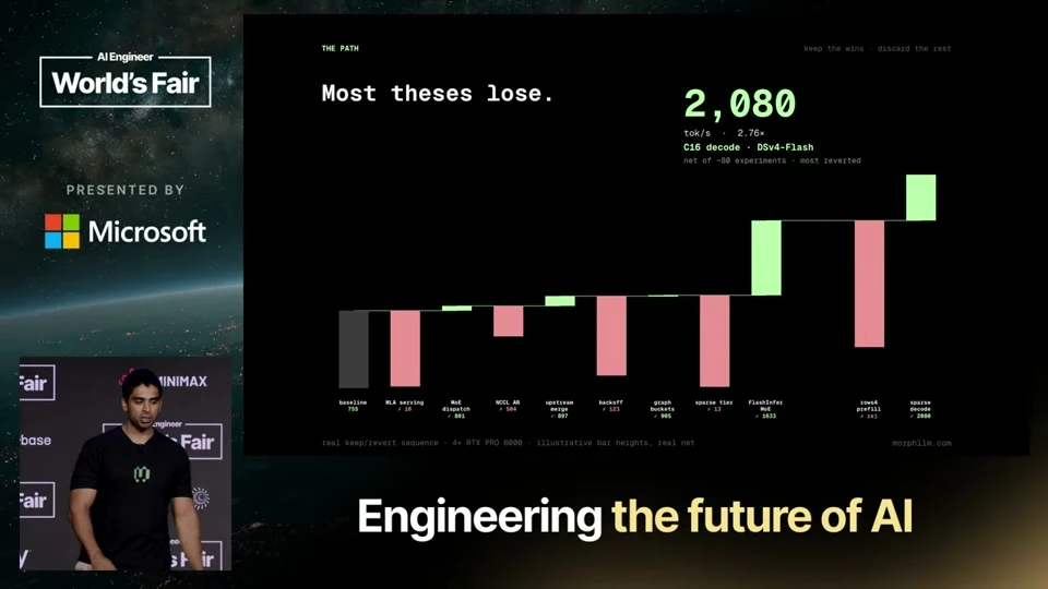 Source frame: Three times faster, with many rejected attempts