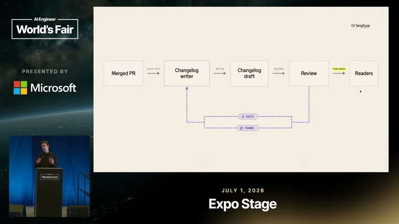 Selected presentation frame from The Self-Improving OSS Agent Stack — Marc Klingen, Langfuse at 723 seconds