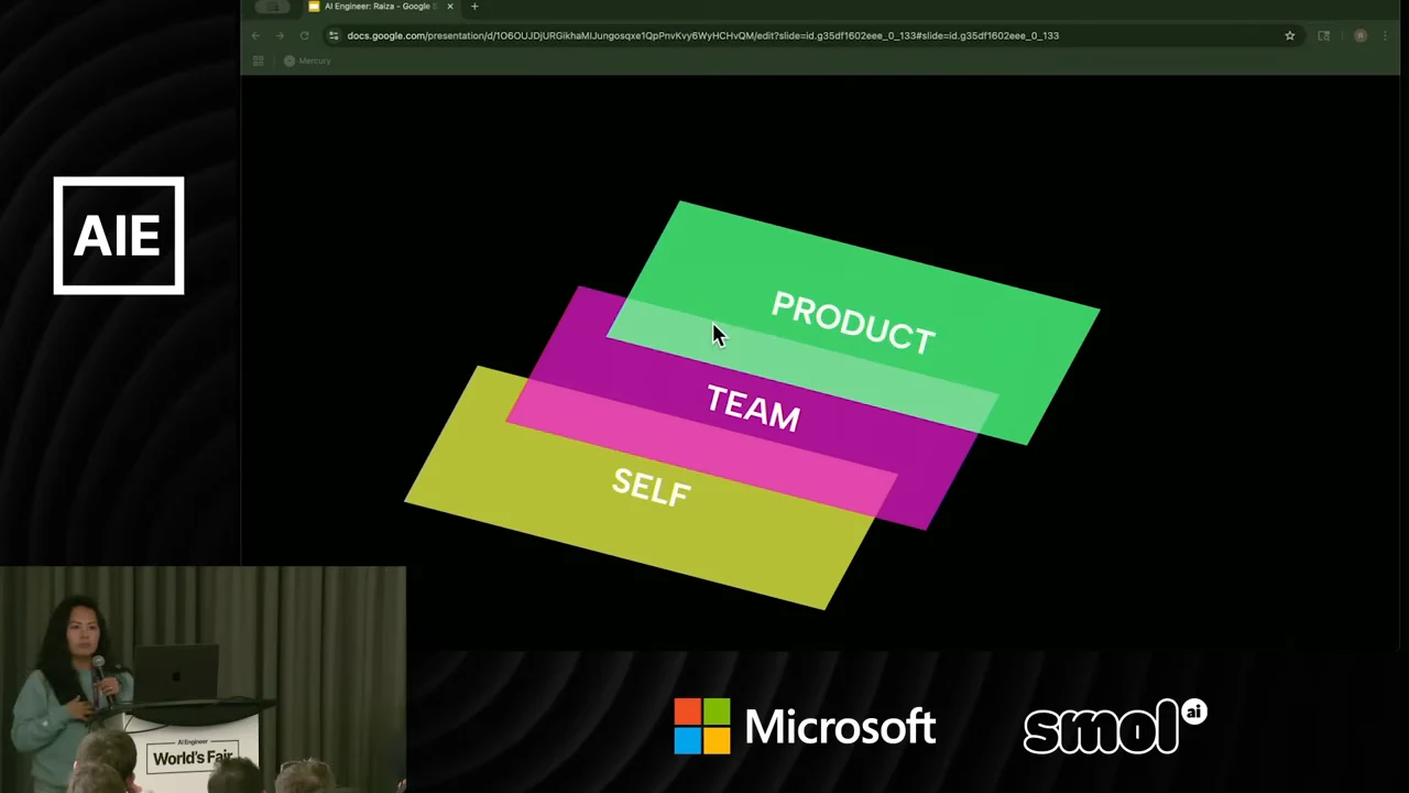 Three overlapping tilted rectangles labeled SELF in yellow, TEAM in magenta, and PRODUCT in green.