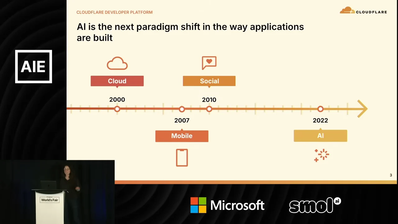 Timeline marking Cloud at 2000, Mobile at 2007, Social at 2010 and AI at 2022.