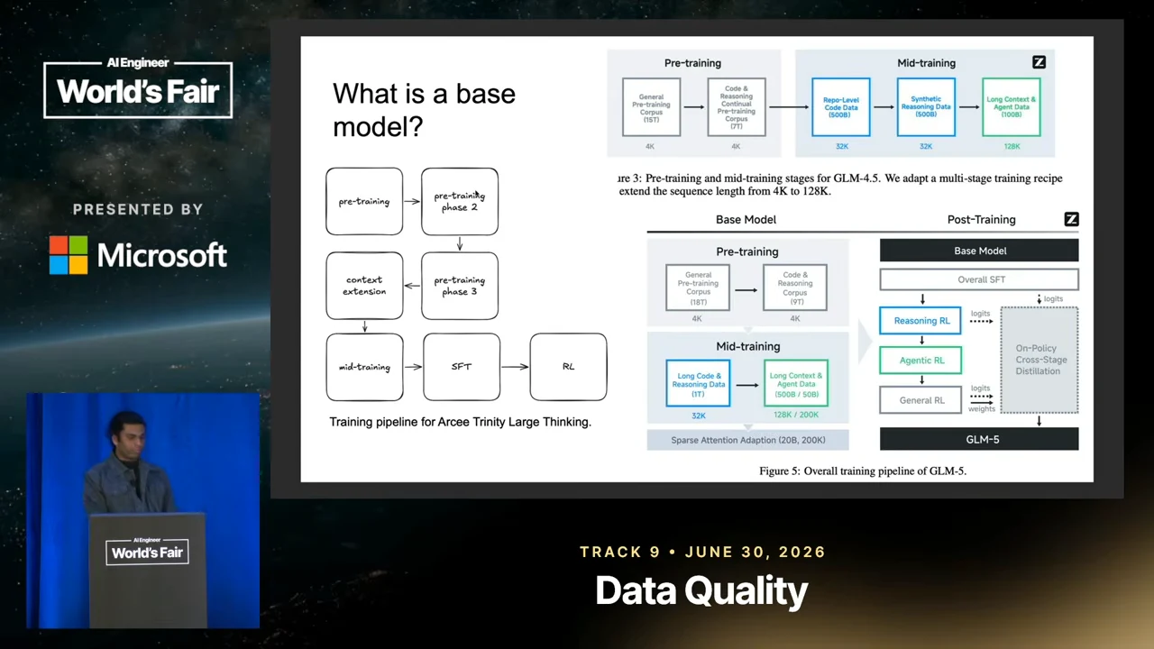 Slide titled “What is a base model?” with an Arcee training flowchart on the left and GLM training diagrams on the right.