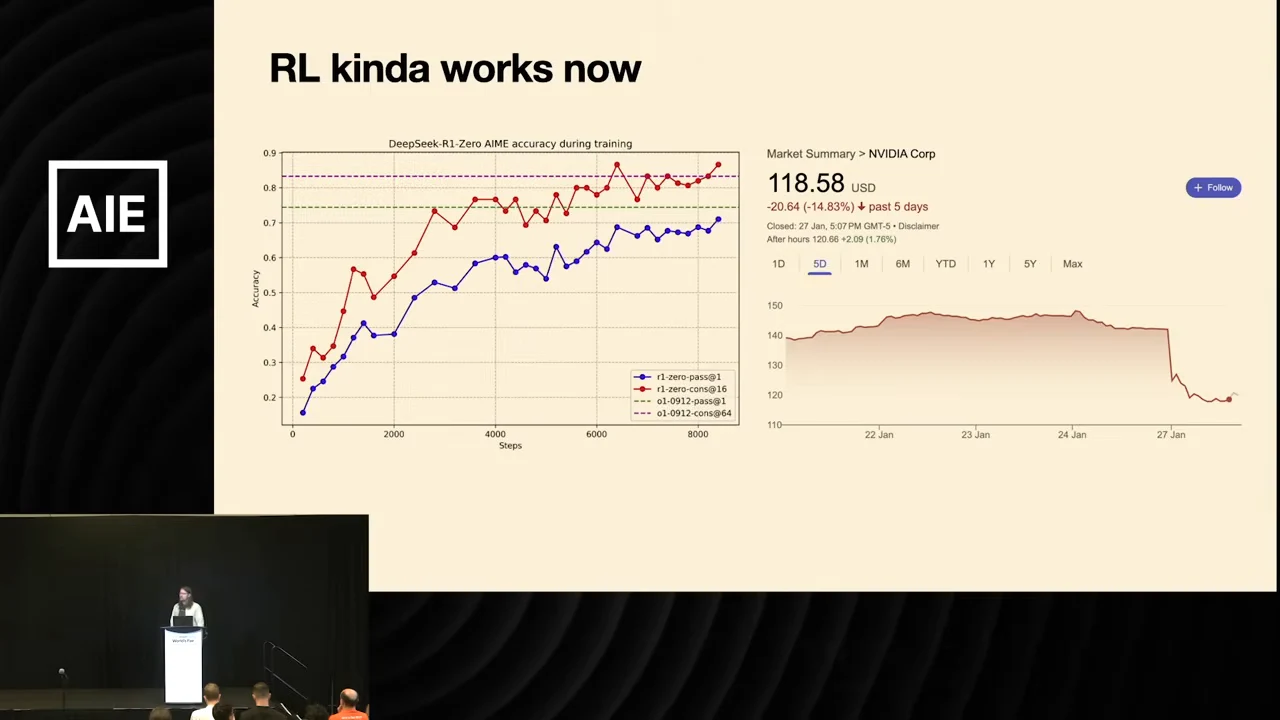 Slide with rising red and blue accuracy curves on the left and an NVIDIA market chart dropping sharply on the right.