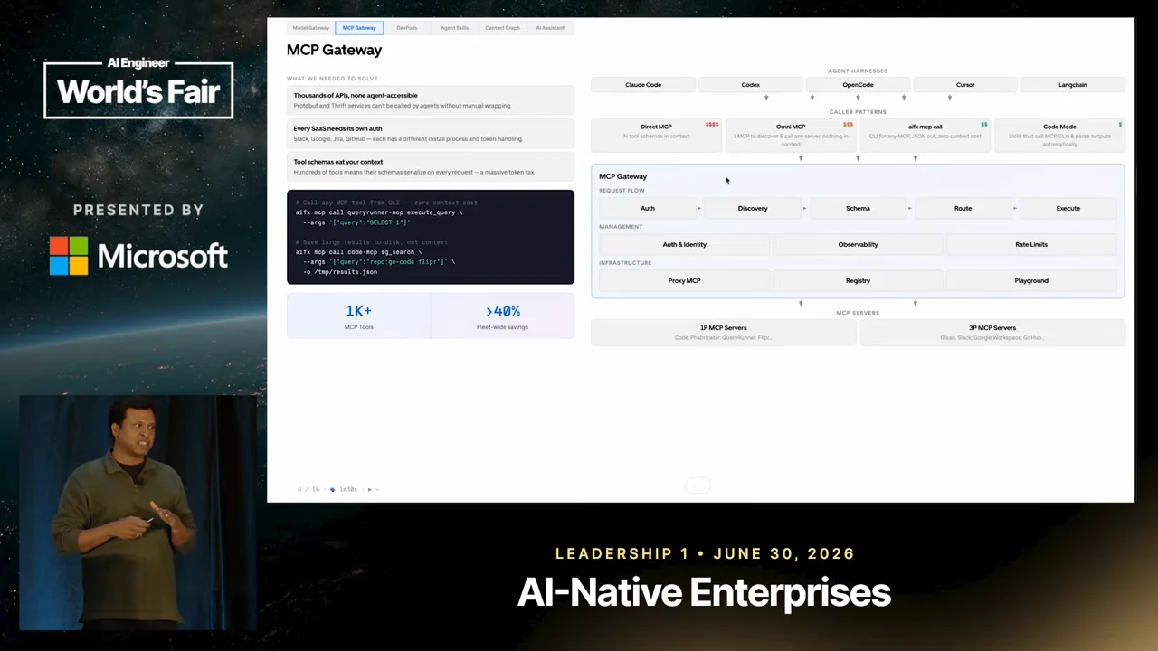 MCP Gateway diagram with calling patterns, request flow, management and infrastructure layers, plus a code example and 1K+ and >40% metric cards.