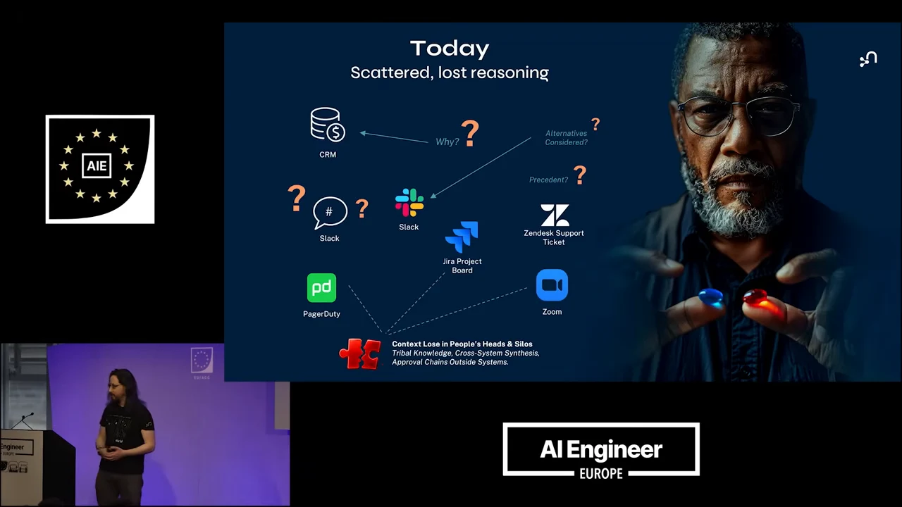 Slide titled “Today — Scattered, lost reasoning” shows CRM, Slack, Jira, Zendesk, PagerDuty and Zoom icons with question marks beside a figure holding two pills.