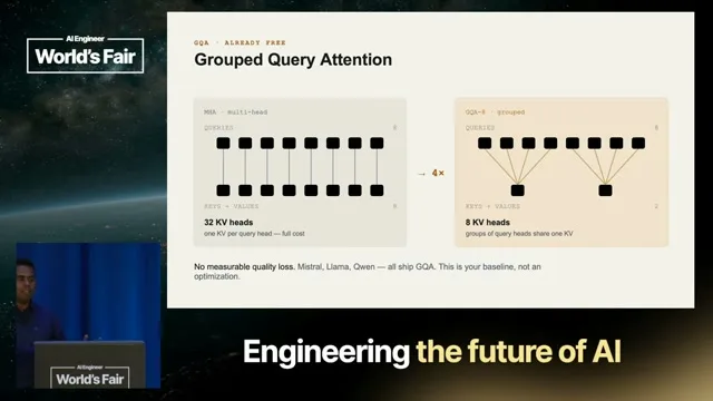 Selected presentation frame from Deep dive on LLM Inference at Scale — Harshul Jain, Audible & Tanmay Sah, Independent AI Researcher at 2608 seconds