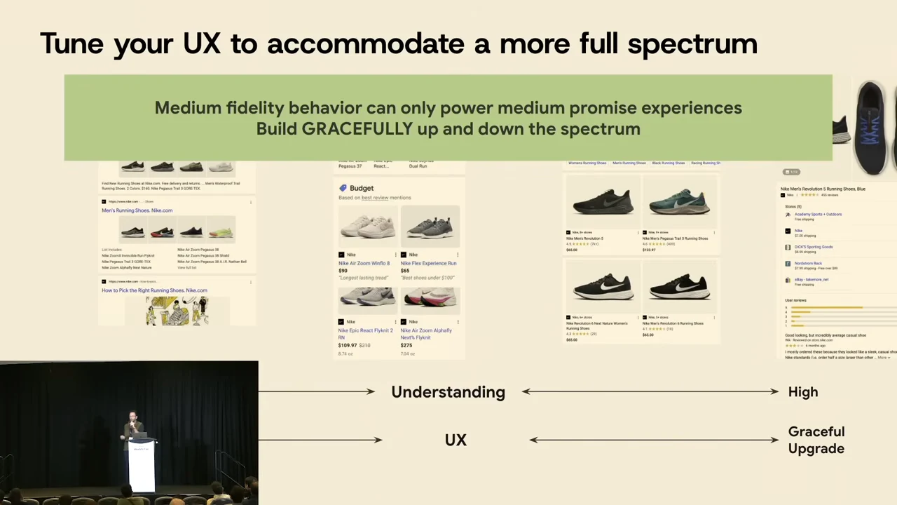 Four shopping interface examples above Understanding and UX arrows, with a green banner urging graceful movement up and down the spectrum.