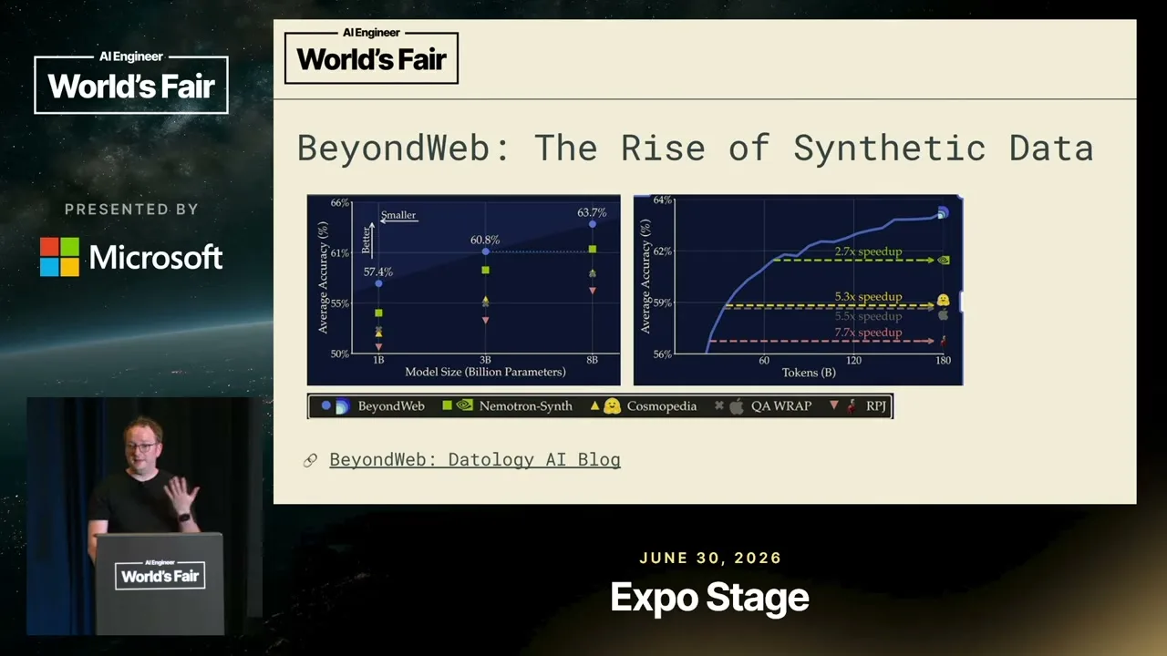 Selected presentation frame from Lessons from Generating 12 Trillion Synthetic Tokens — Bogdan Gaza, DatologyAI at 246 seconds