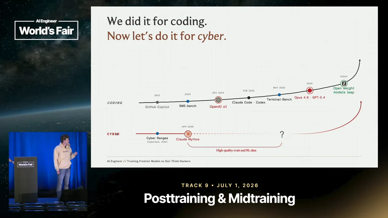 Slide titled “We did it for coding. Now let’s do it for cyber.” with rising timelines and a bracket labeled “High-quality evals and RL data.”
