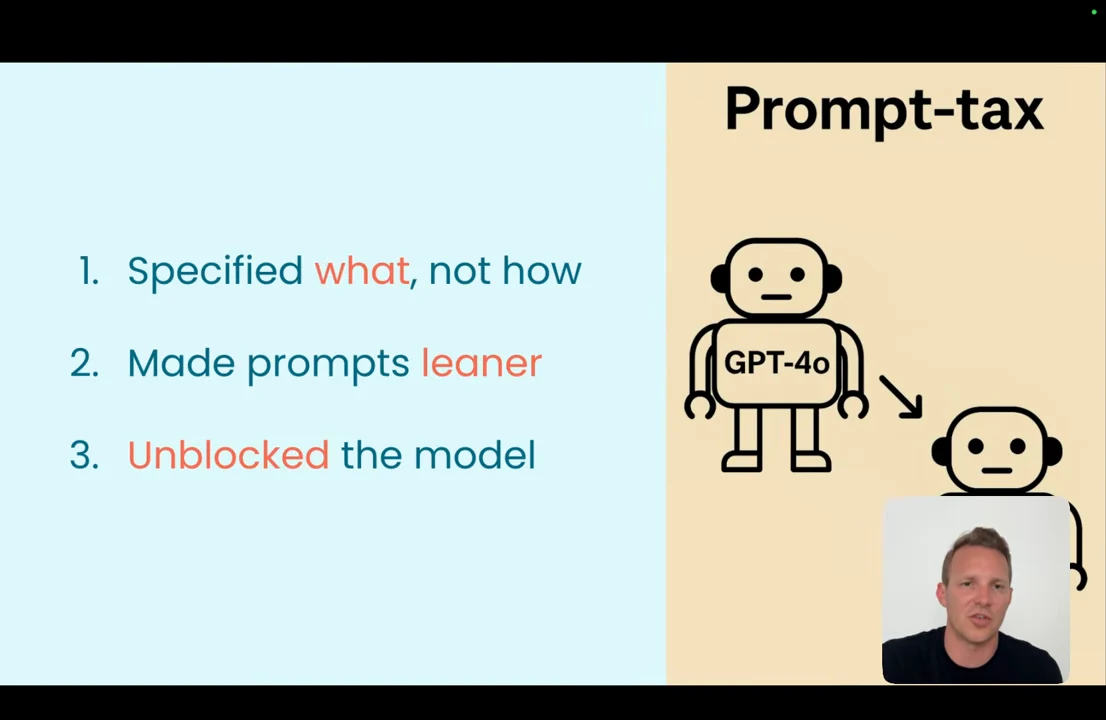 Slide listing “Specified what, not how,” “Made prompts leaner,” and “Unblocked the model,” beside a Prompt-tax illustration with a GPT-4o robot and a presenter inset.