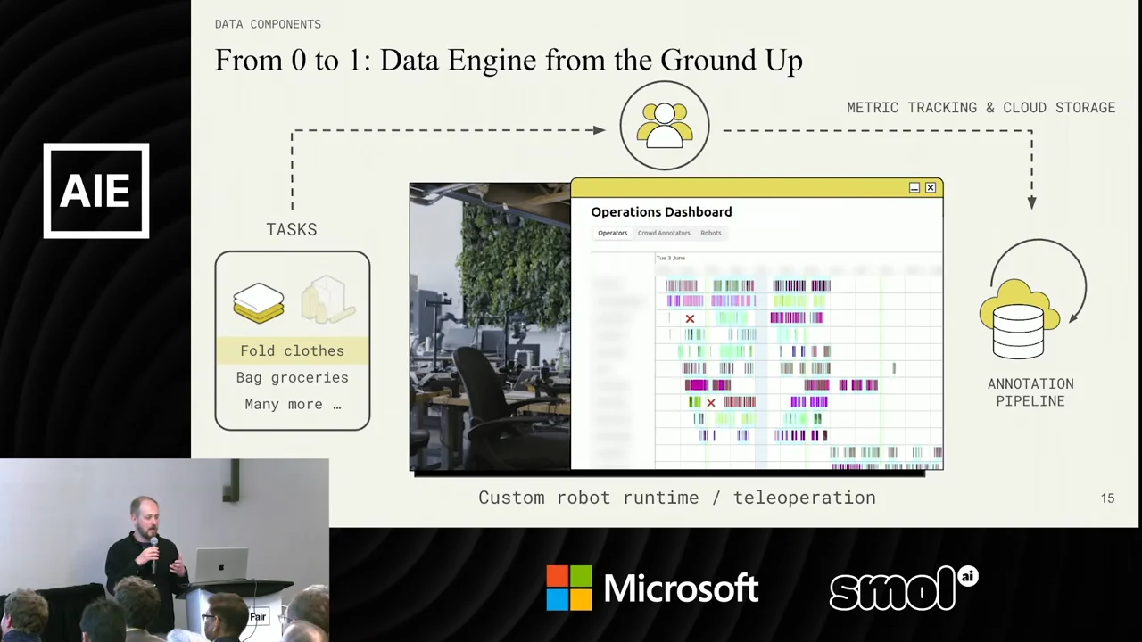 “From 0 to 1: Data Engine from the Ground Up” slide with task choices, a teleoperation image, an Operations Dashboard overlay, and dashed arrows leading to cloud storage and annotation.