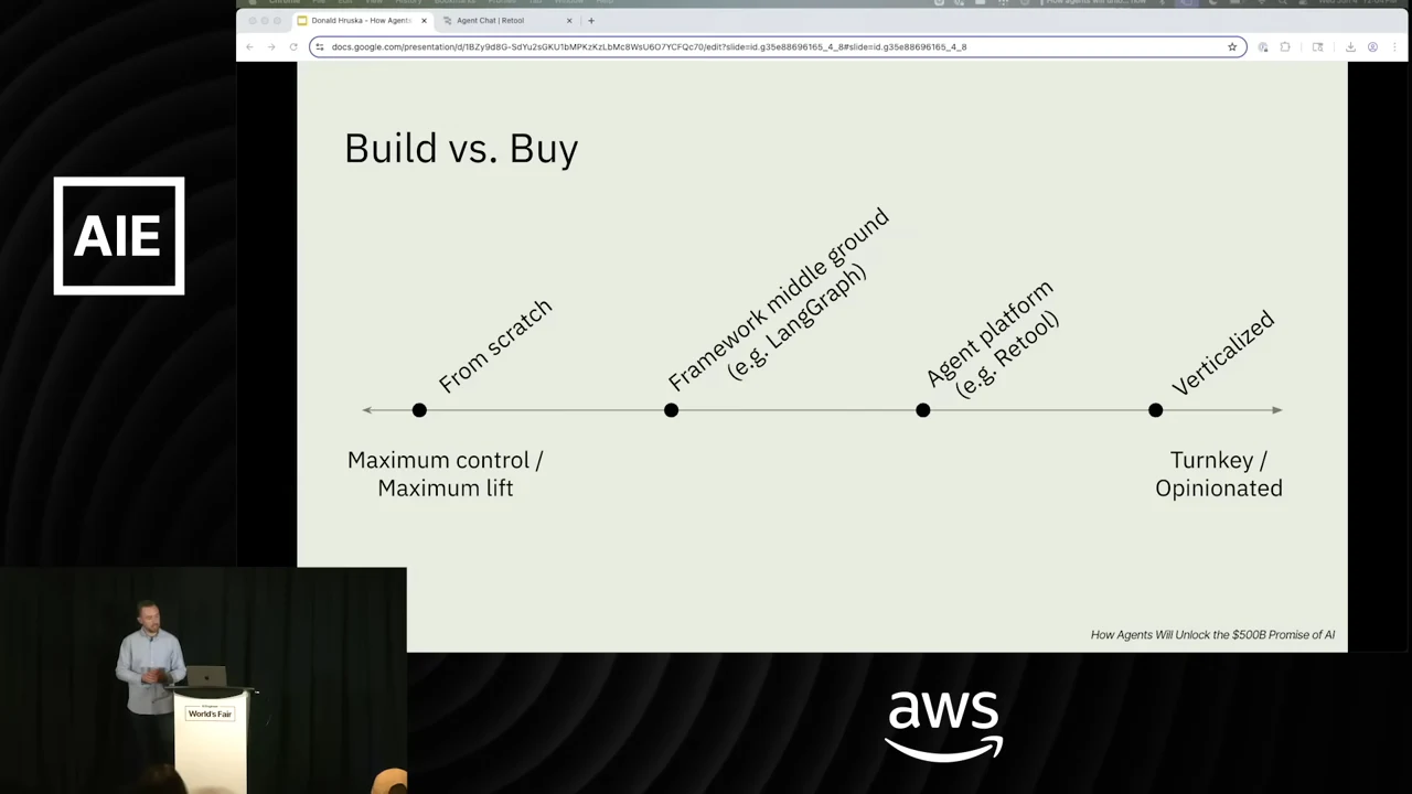 Horizontal spectrum shows From scratch, Framework middle ground (e.g. LangGraph), Agent platform (e.g. Retool), and Verticalized, between Maximum control / Maximum lift and Turnkey / Opinionated.