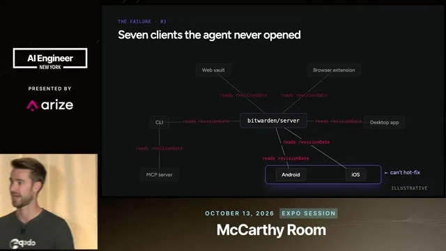 Recording frame at 3:43: Map the components that depend on the change