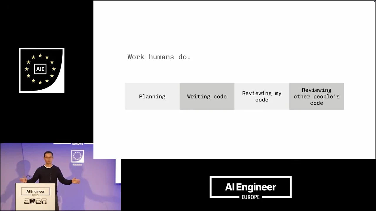 Slide titled “Work humans do.” with four adjacent blocks labeled Planning, Writing code, Reviewing my code, and Reviewing other people's code.