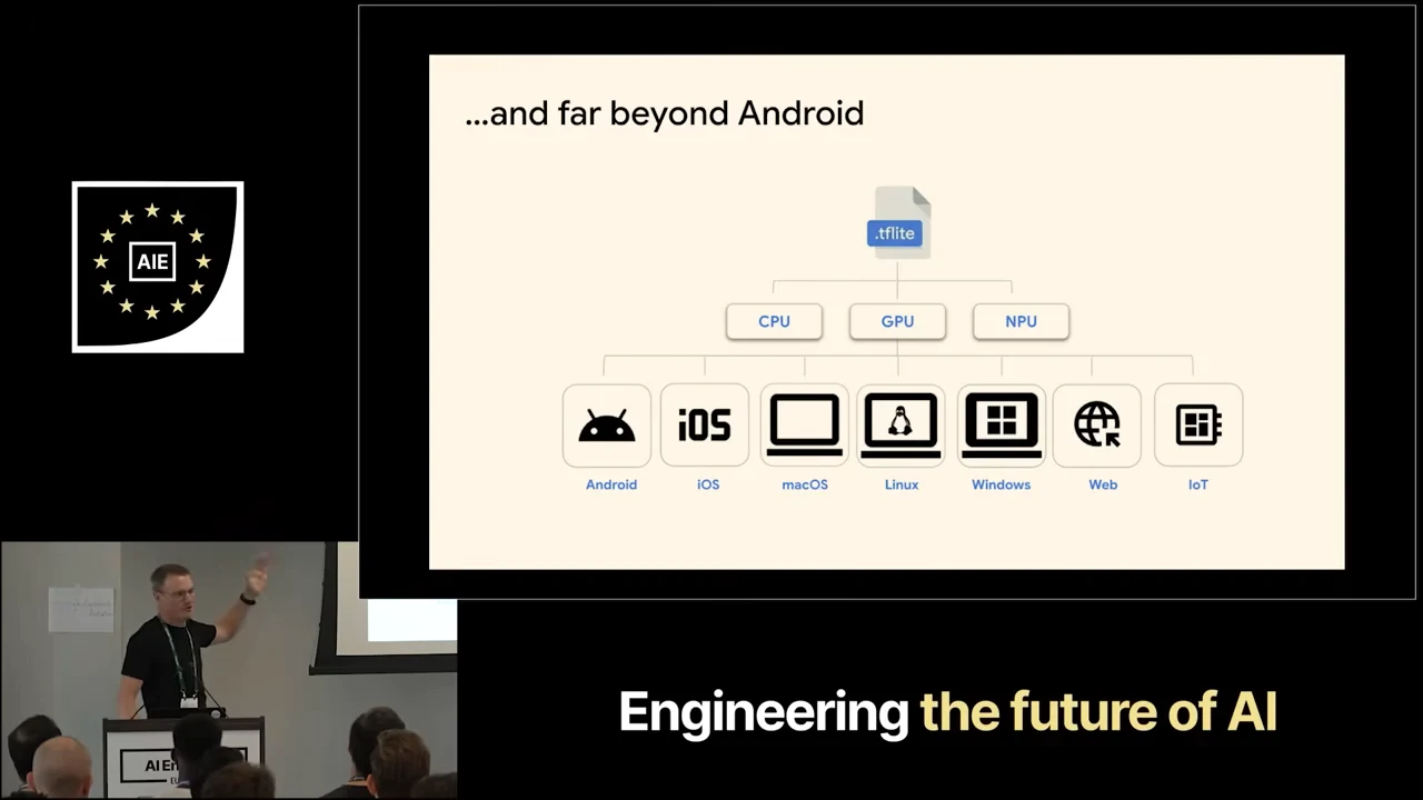 Diagram under “…and far beyond Android” connects a .tflite file through CPU, GPU, and NPU to Android, iOS, macOS, Linux, Windows, Web, and IoT.