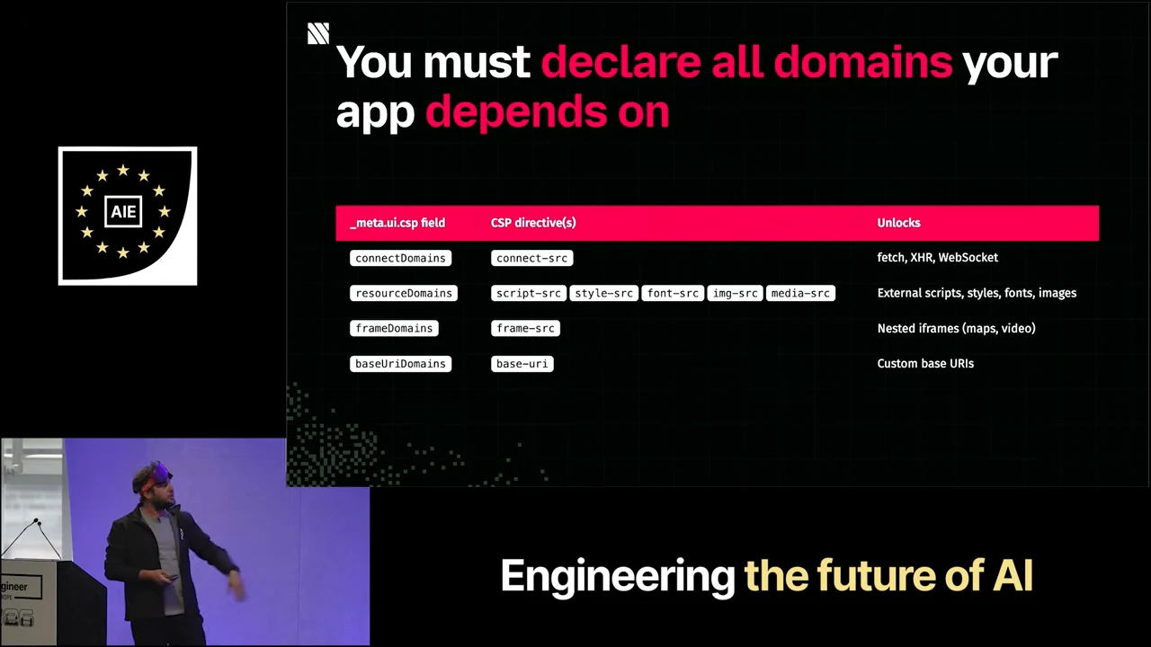 Slide mapping connectDomains, resourceDomains, frameDomains, and baseUriDomains to CSP directives and the capabilities they unlock.