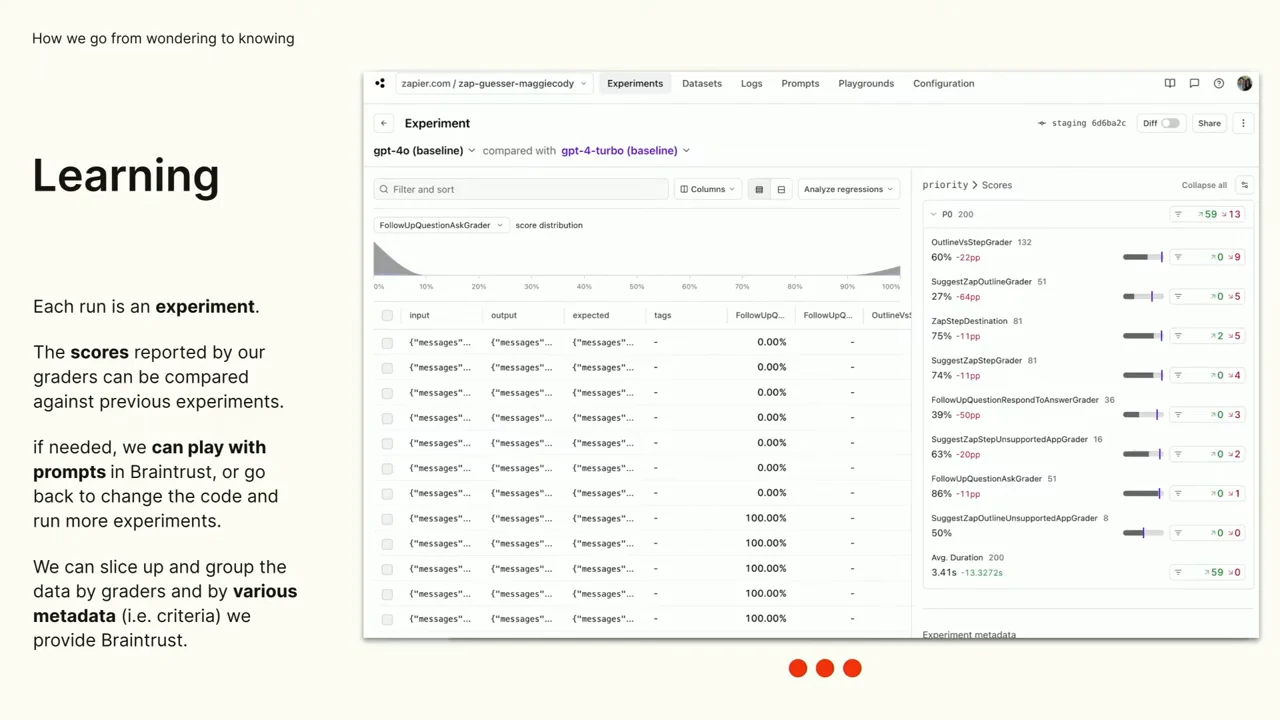 Learning slide showing an experiment comparison table, score distribution, and grader scores with green and red changes.