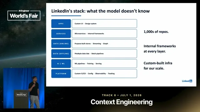 Selected presentation frame from 500 Skills, Zero Fine-Tuning: LinkedIn's Playbook for AI Agents — Ajay Prakash, LinkedIn at 270 seconds