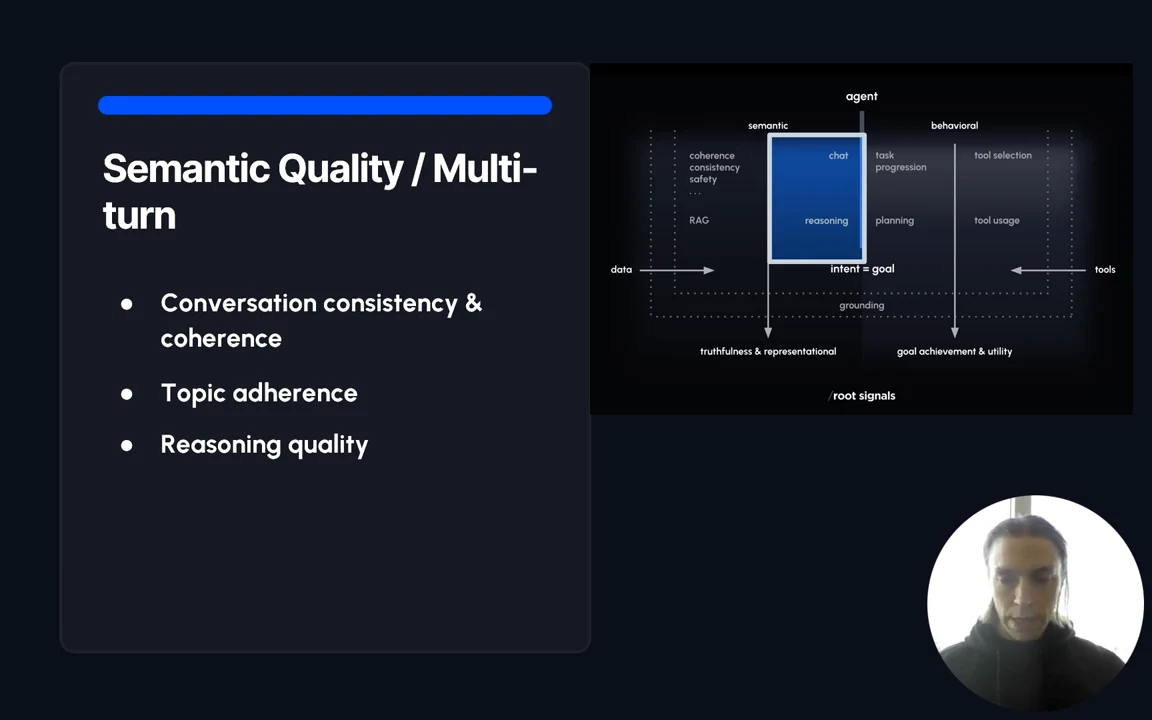 Slide titled “Semantic Quality / Multi-turn” lists three evaluation concerns beside a map highlighting chat and reasoning. A circular speaker inset appears below.