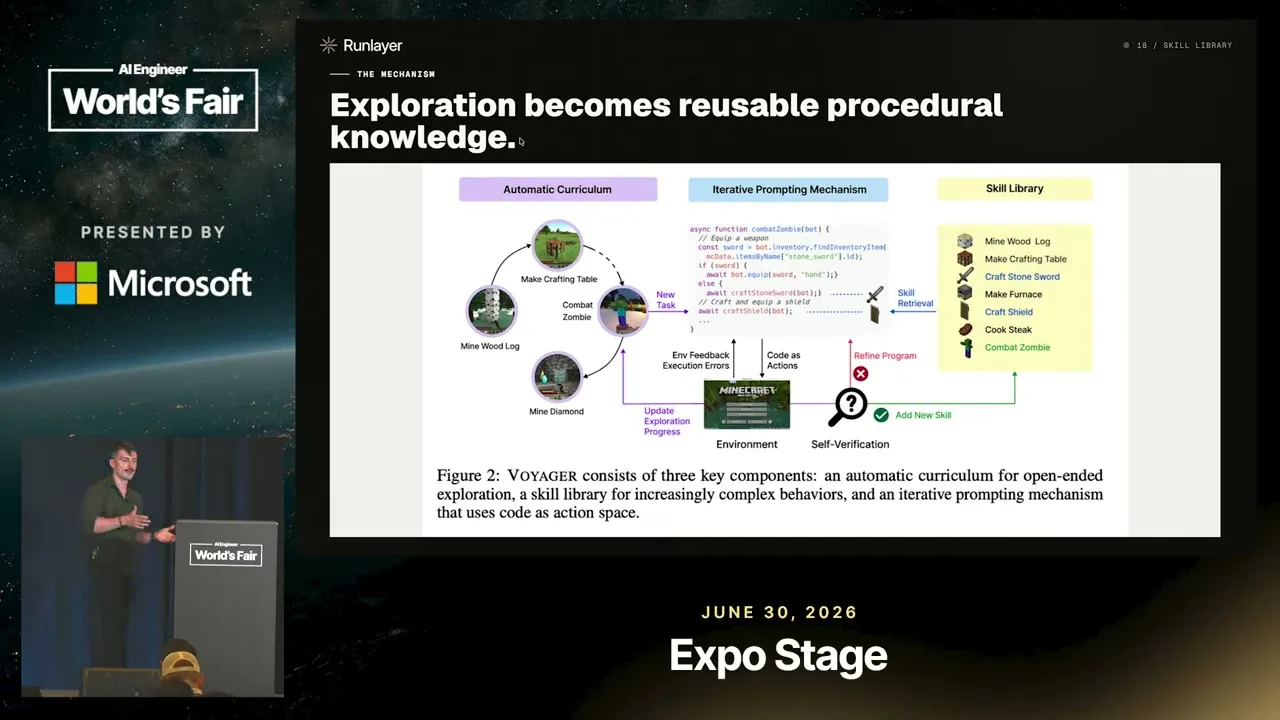 The slide shows a skill library alongside a diagram of exploration and reusable knowledge.