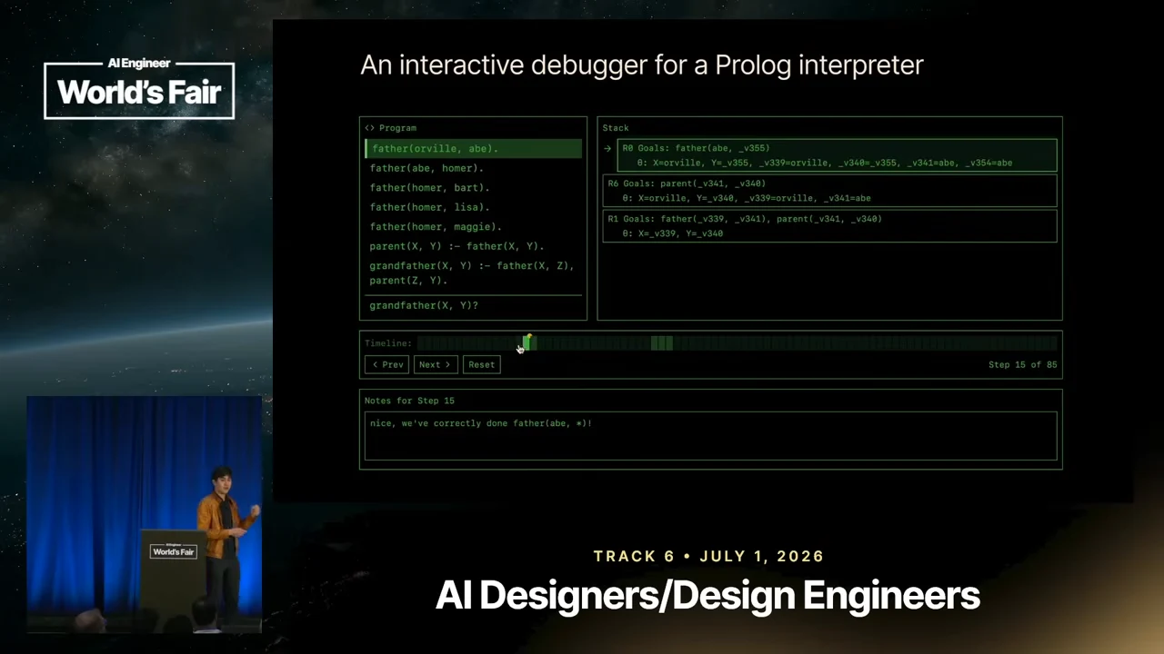 Slide titled “An interactive debugger for a Prolog interpreter,” showing green text on black with Program and Stack panels, a timeline, and populated notes.