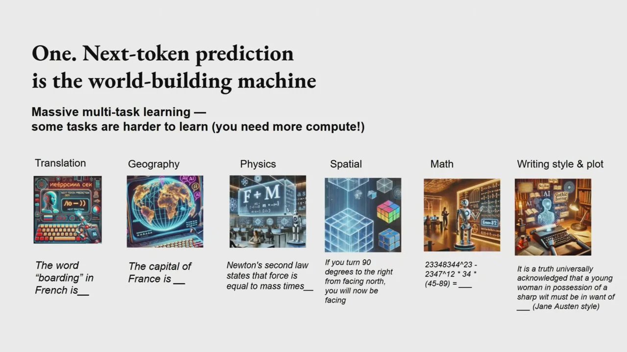 Six illustrated examples labeled Translation, Geography, Physics, Spatial, Math, and Writing style & plot beneath a heading about multitask learning and compute.