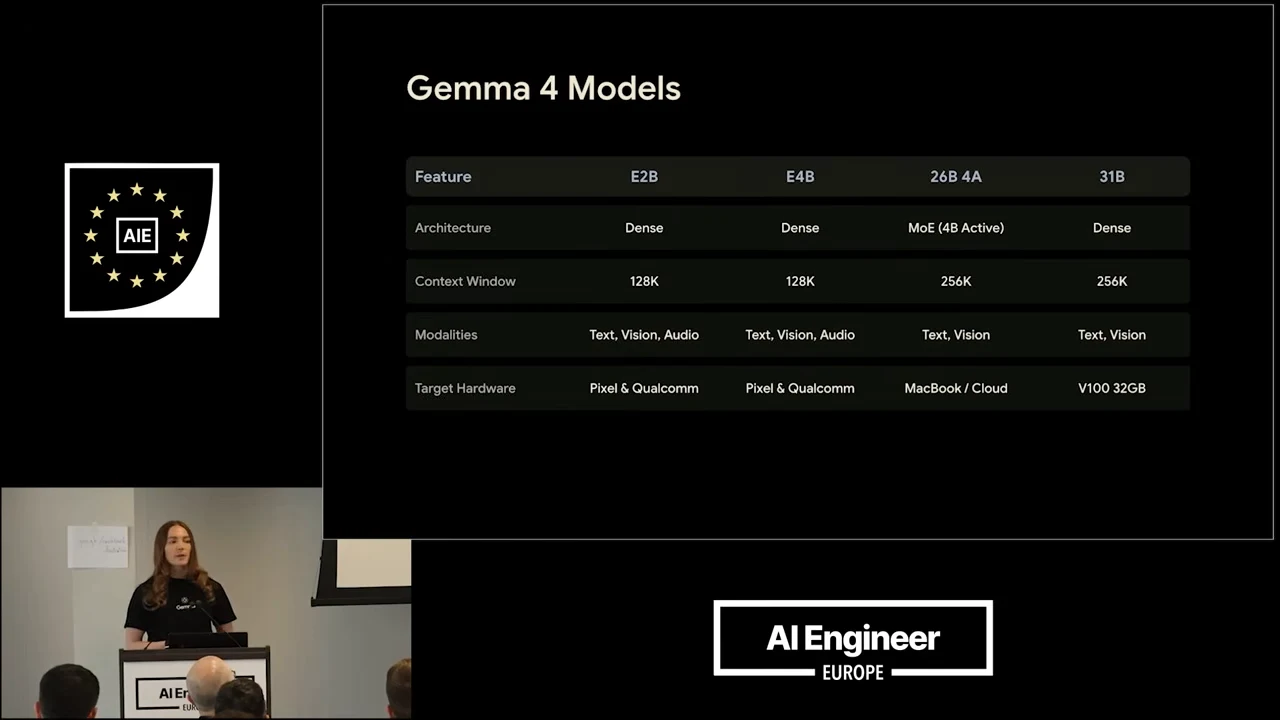 Gemma 4 Models table with columns for E2B, E4B, 26B A4, and 31B, above a presenter inset.