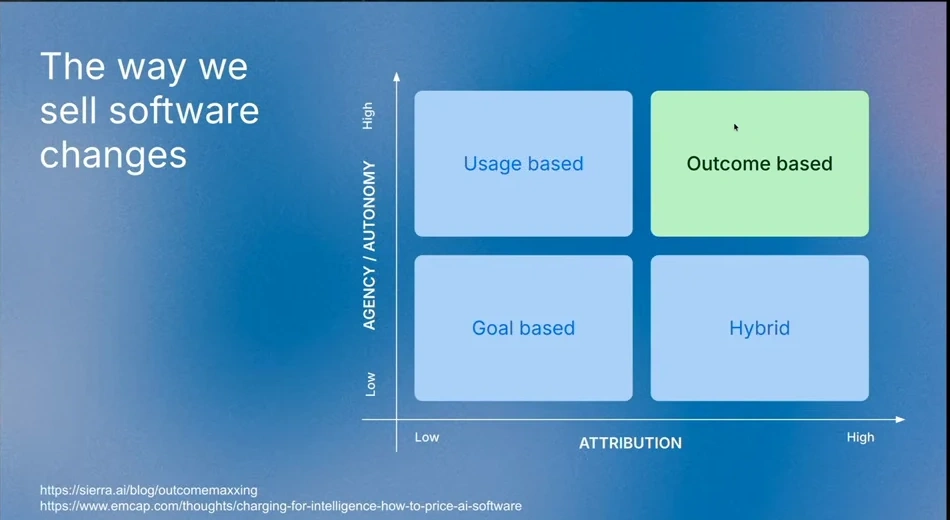 Four-quadrant diagram with attribution increasing rightward and agency or autonomy increasing upward: Usage based upper left, Outcome based upper right, Goal based lower left and Hybrid lower right.