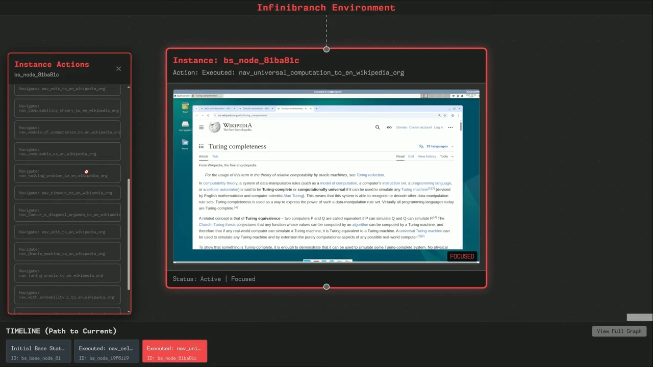 Infinibranch interface with an instance actions panel, a red-bordered browser displaying Wikipedia’s Turing completeness article, and a three-entry timeline below.