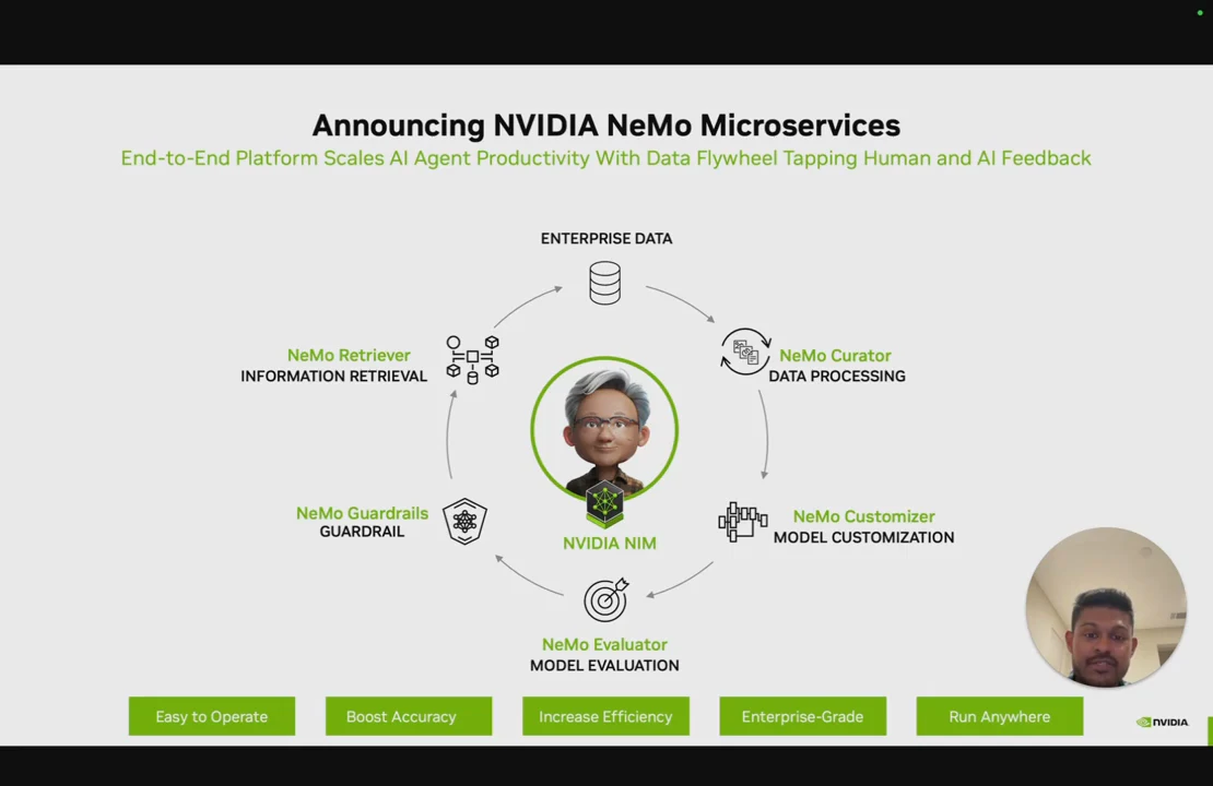 Circular diagram connects enterprise data, NeMo Curator, Customizer, Evaluator, Guardrails, and Retriever around NVIDIA NIM. Bottom labels include Enterprise-Grade and Run Anywhere.