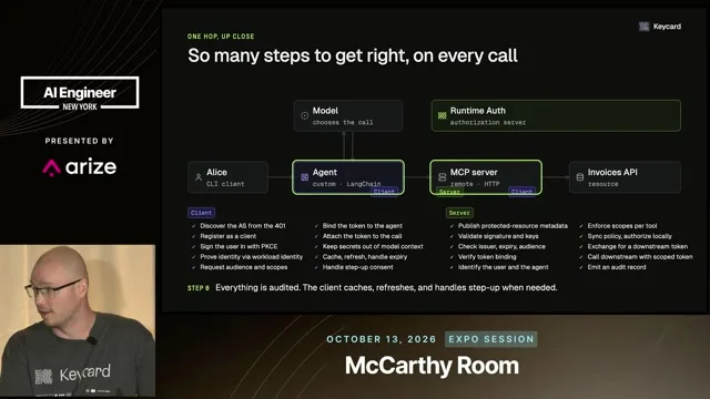 Client and server checklists beneath an agent-to-MCP diagram, covering discovery, registration, identity, token handling, policy enforcement and audit.