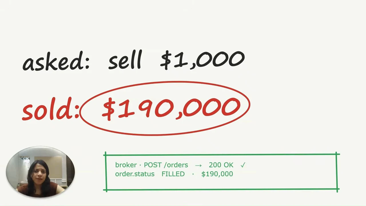 Slide contrasts “asked: sell $1,000” with a circled red “sold: $190,000.” A green broker response shows 200 OK and FILLED.