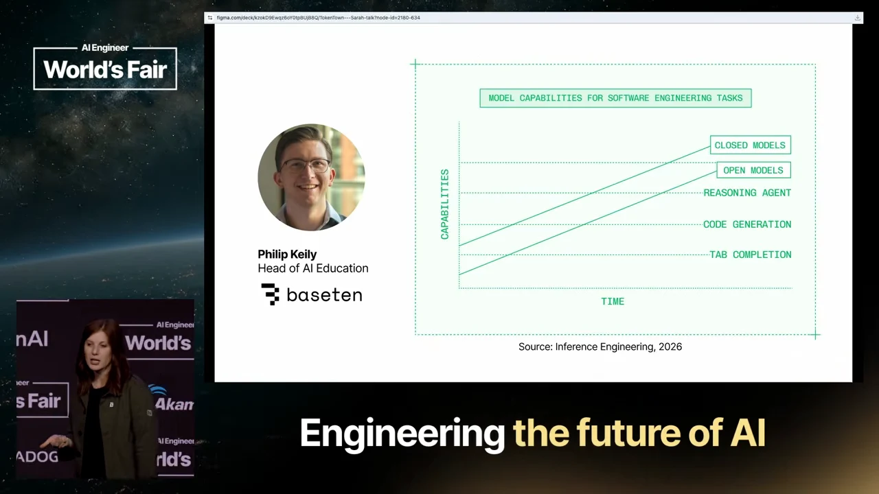 A chart beside Philip Kiely’s portrait shows rising lines labeled Closed Models and Open Models, with thresholds for Tab Completion, Code Generation and Reasoning Agent.